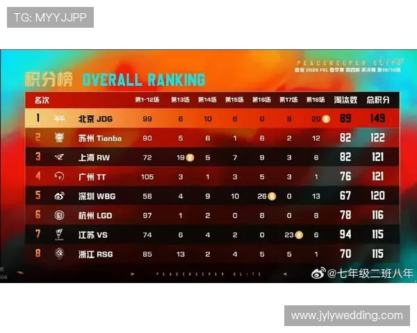 和平精英节奏排行榜更新JDG战队荣登第六名引发热议