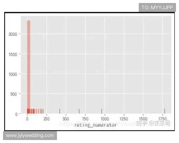 数据分析揭示WE在各项赛事中的速度表现及其影响因素探讨 数据分析揭示WE在各项赛事中的速度表现及其影响因素探讨