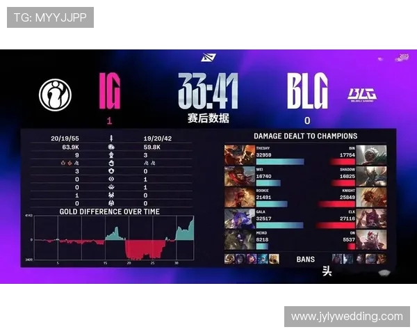 赛后复盘IG与BLG对决中的节奏变化与战术解析