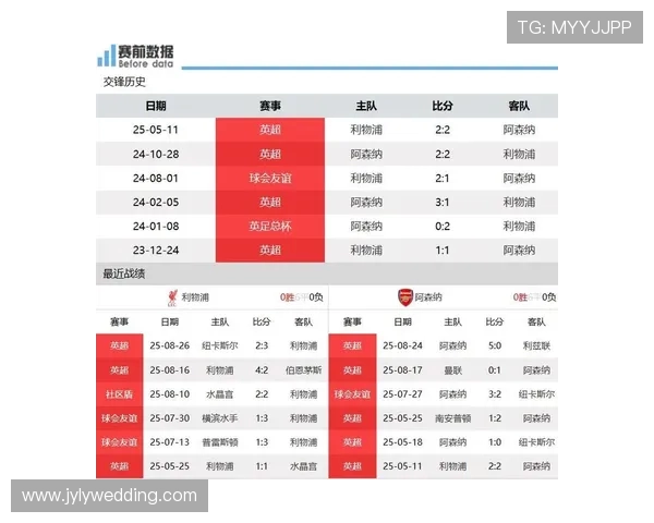 利物浦与阿森纳精彩对决直播回顾及赛后分析