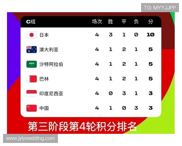 国际邀请赛最新积分榜IG战队凭78分稳居榜首位置